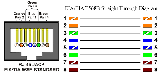 CAT 6 STRAIGHT CABLE CONNECTION | Smart Way Developer rj45 vs rj11 wiring 